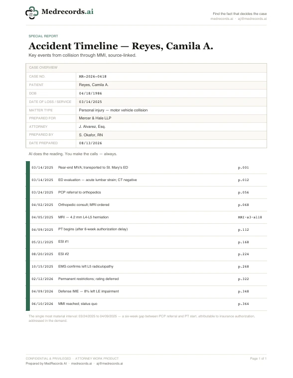 Accident Timeline Sample
