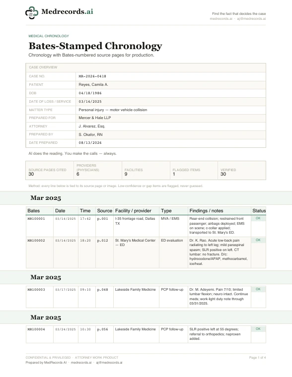 Bates-Stamped Medical Chronology Sample
