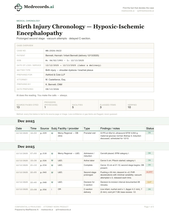 Birth Injury Chronology Sample — HIE