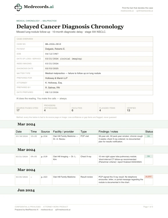 Delayed Cancer Diagnosis Chronology Sample