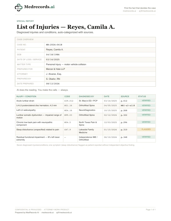 List of Injuries Sample