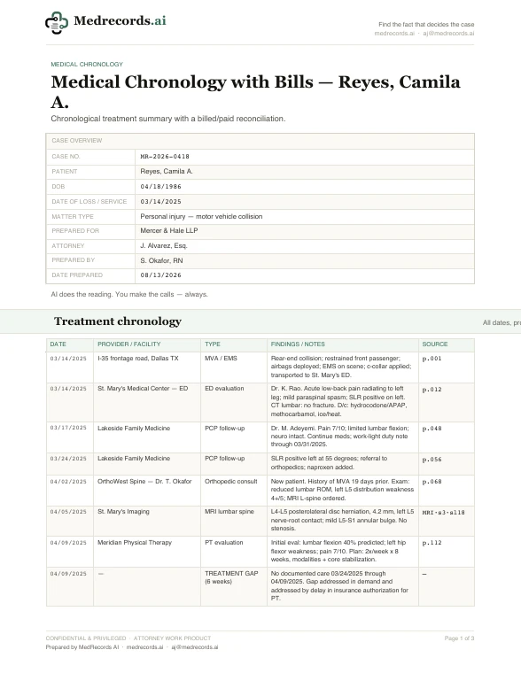 Medical Chronology With Bills Sample