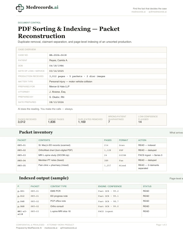 PDF Sorting & Indexing Sample