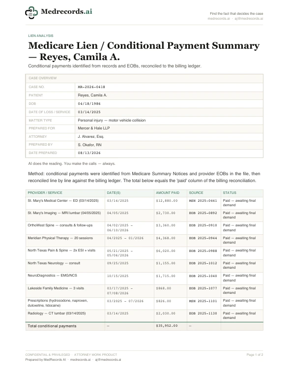 Medicare Lien Summary Sample