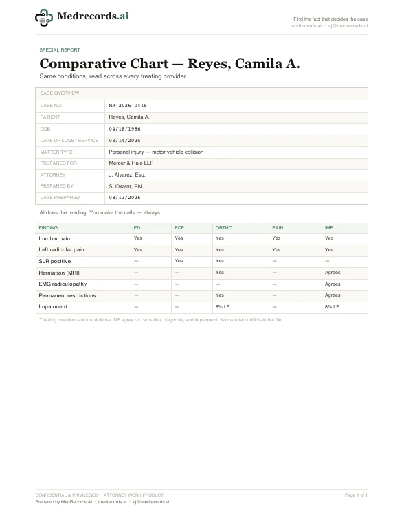Provider Comparative Chart Sample