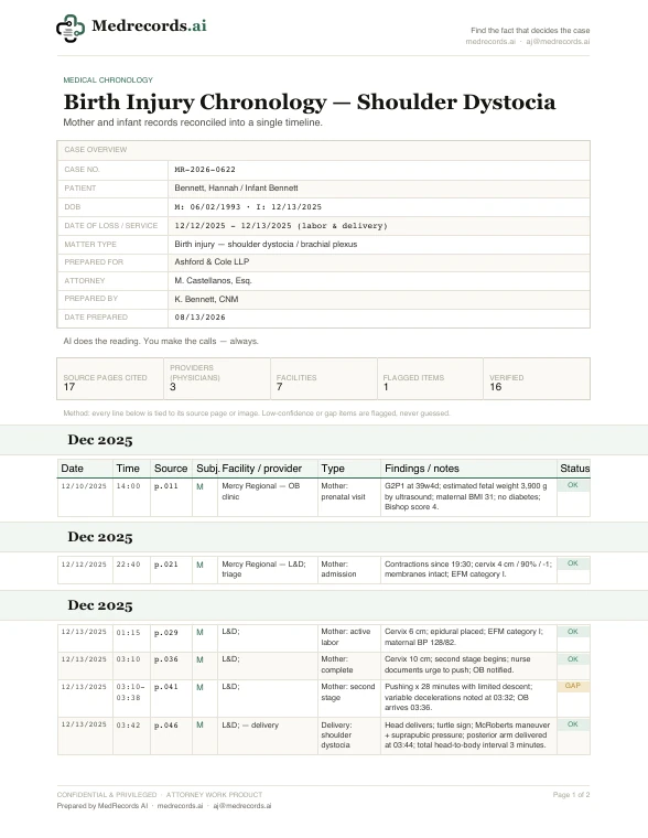 Birth Injury Chronology Sample — Shoulder Dystocia