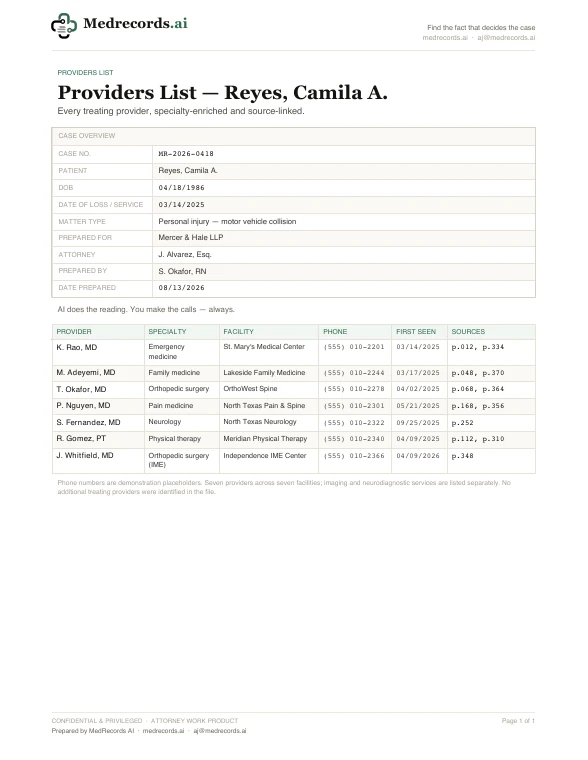Treating Providers List Sample
